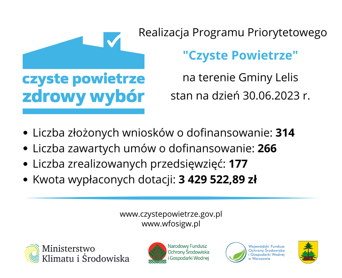 Inforgafika - Realizacja Programu Priorytetowego "Czyste Powietrze"