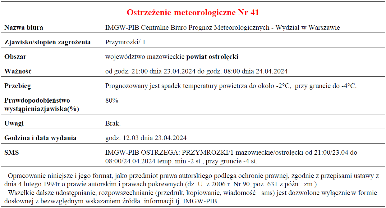 Ostrzeżenie meteorologiczne Nr 41