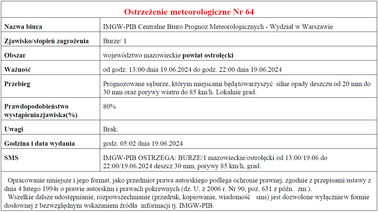 Ostrzeżenie meteorologiczne Nr 64