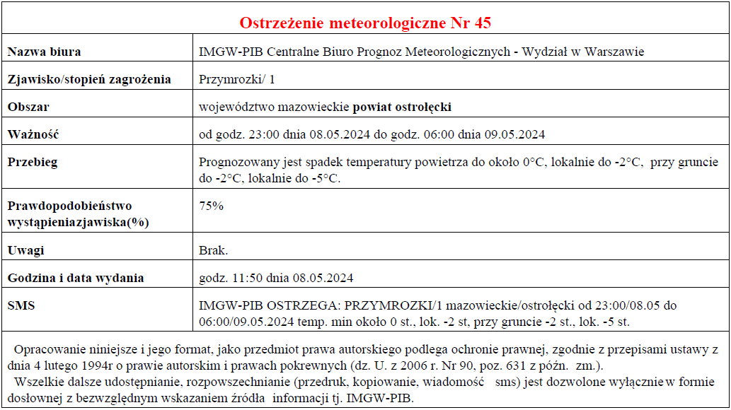 Ostrzeżenie meteorologiczne Nr 45