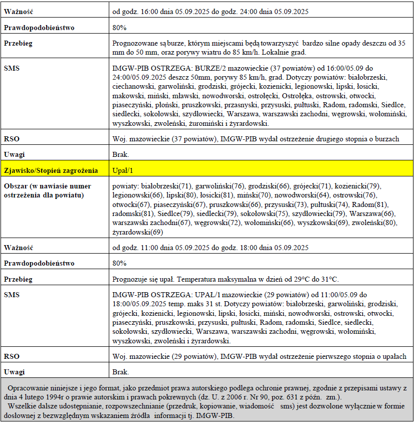 OSTRZEŻENIA METEOROLOGICZNE ZBIORCZO NR 209