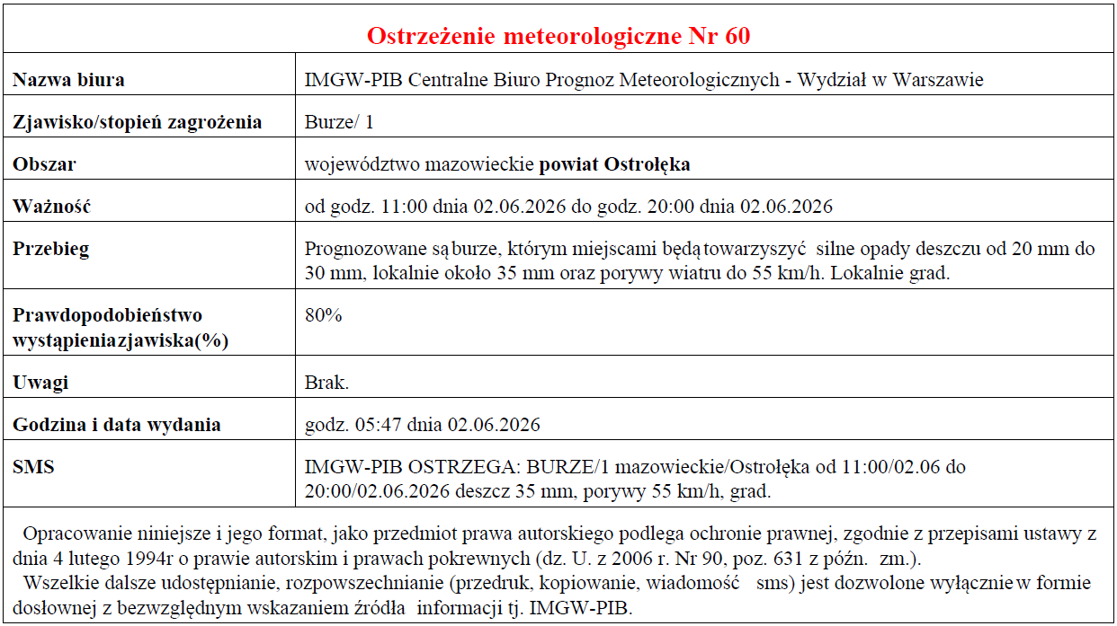 Ostrzeżenie meteorologiczne Nr 60
