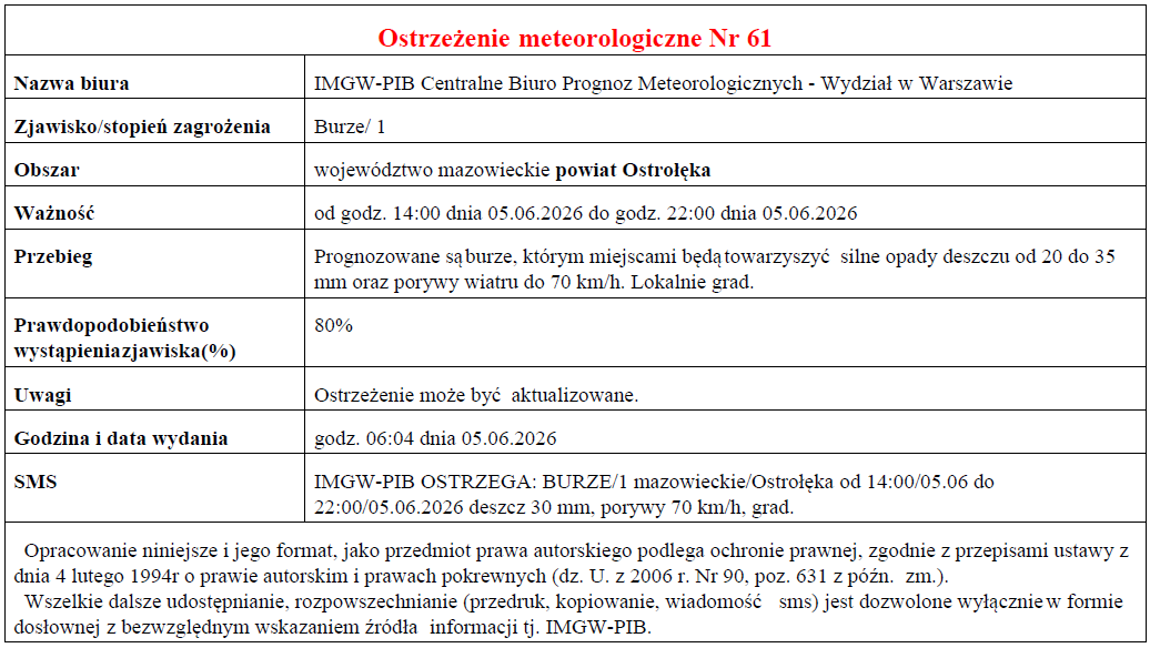 Ostrzeżenie meteorologiczne Nr 61