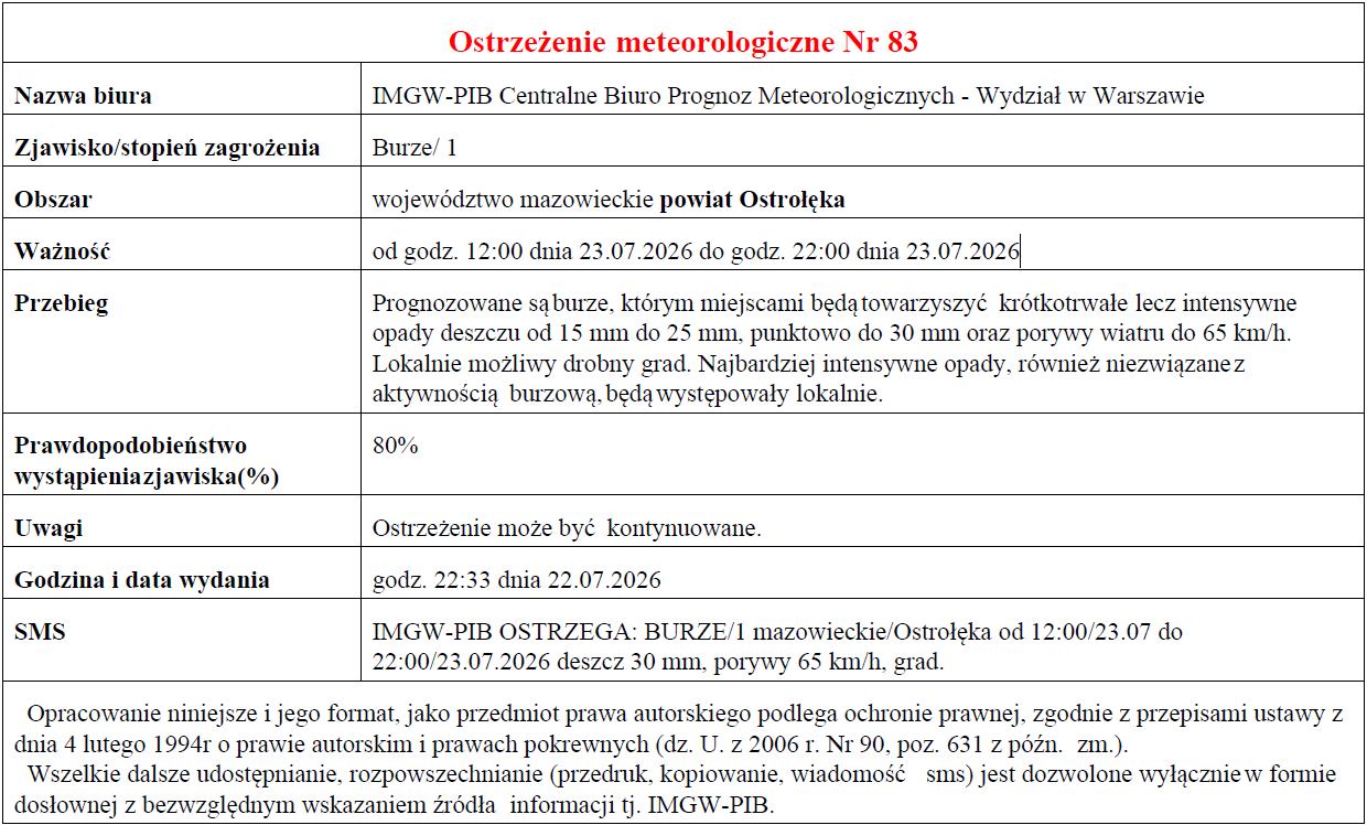 Ostrzeżenie meteorologiczne Nr 83