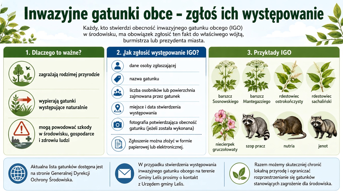 Inwazyjne gatunki obce